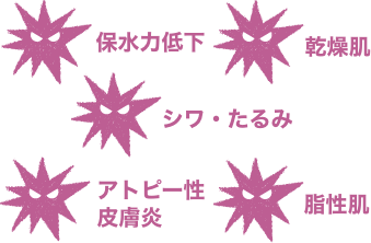 セラミド不足による症状