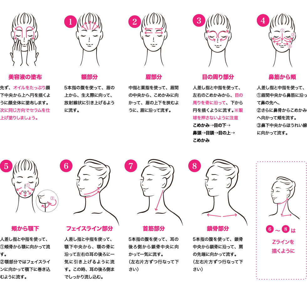 フェイスケア・筋膜ストレッチ方法