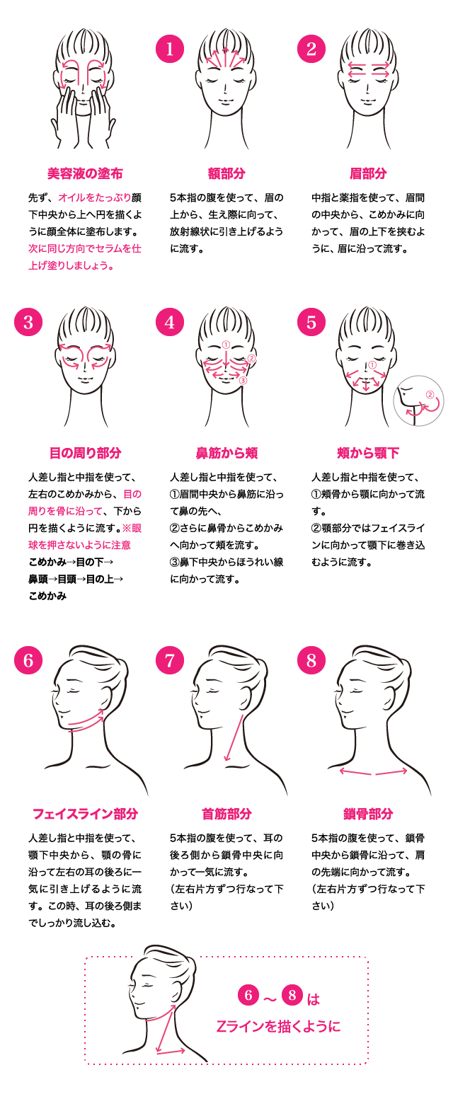 フェイスケア・筋膜ストレッチ方法